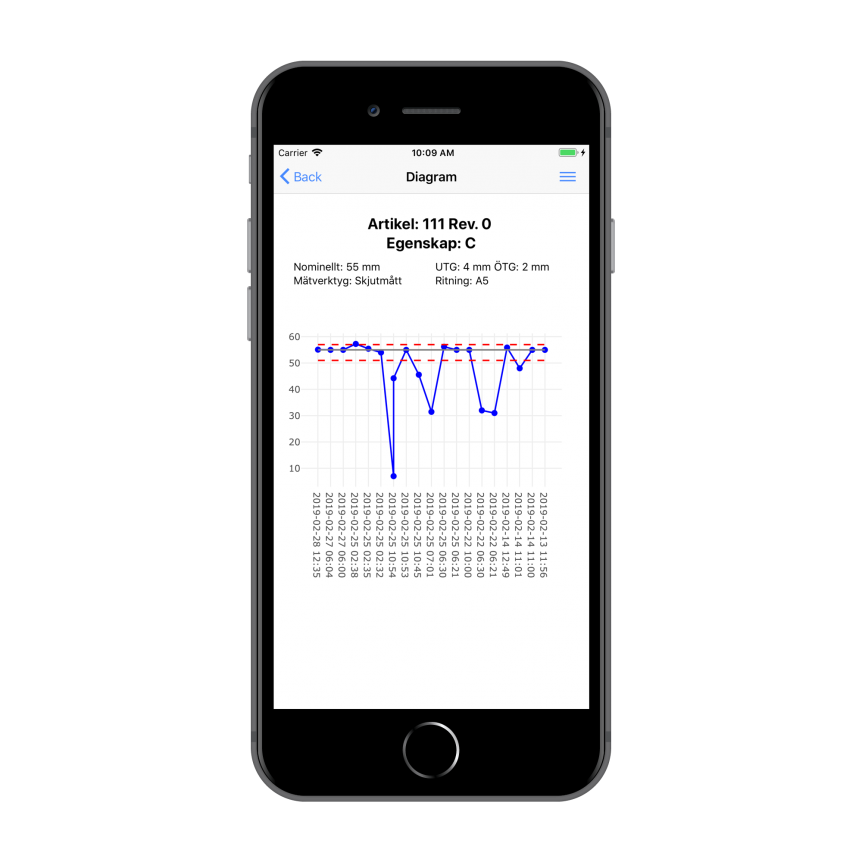 App For Att Mata Yta